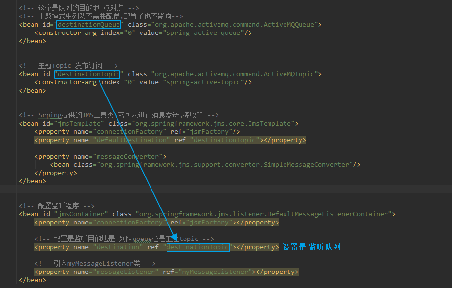 Spring整合ActiveMQ设置监听器说明图.png